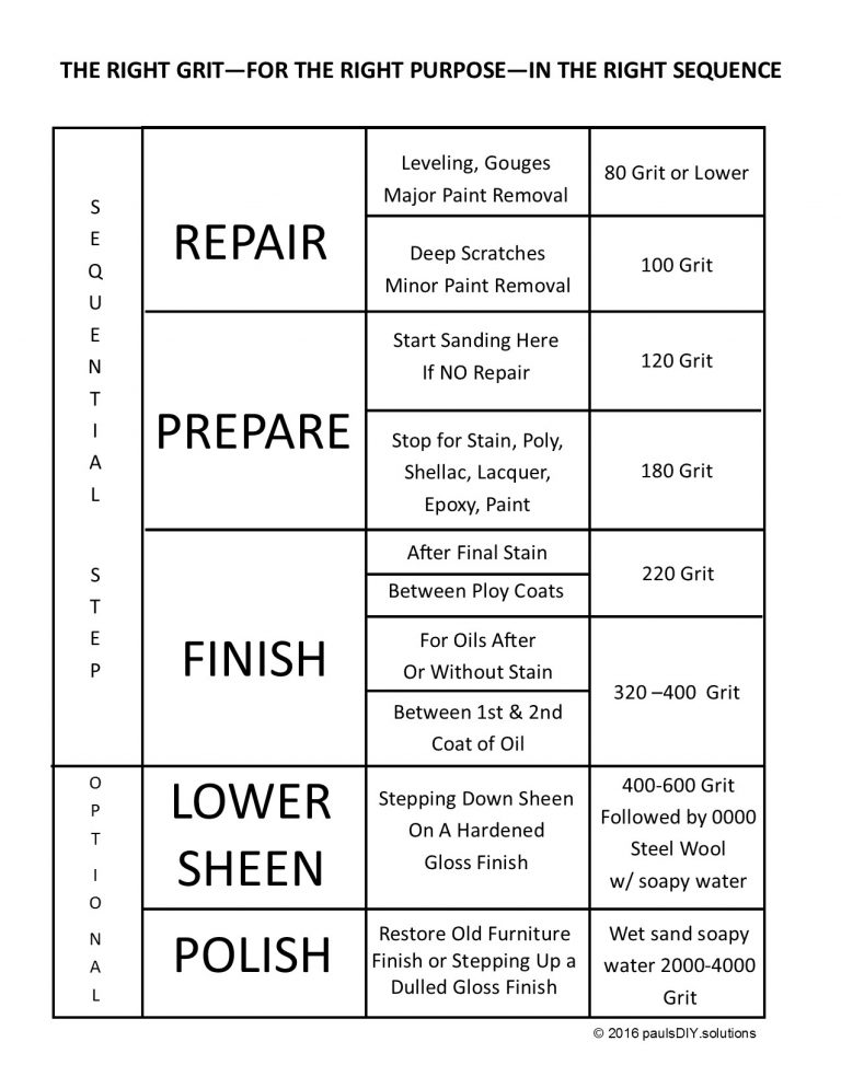 How to Sand Wood Efficiently Tips and Techniques PaulsDIY